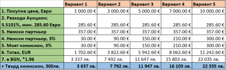 Сделка по покупке авто